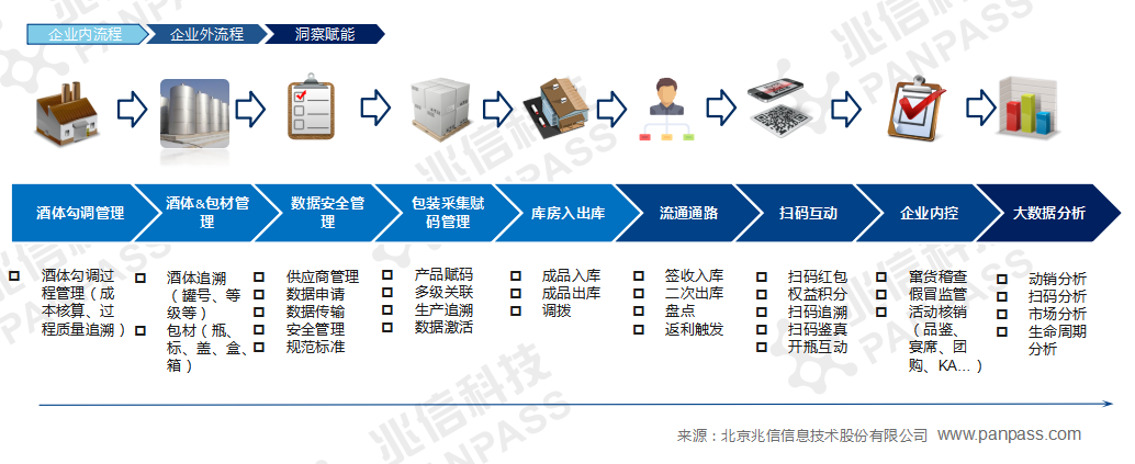 迎驾携手兆信科技,建立数字化营销体系