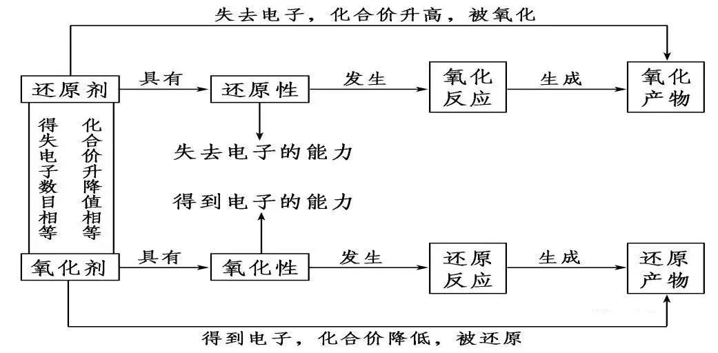 白酒氧化现象对酒质的影响
