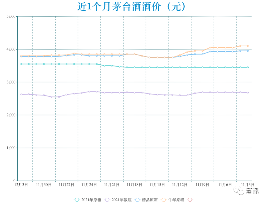 “全民公敌”和“行业公敌”二选一?茅台酒涨价掀热议
