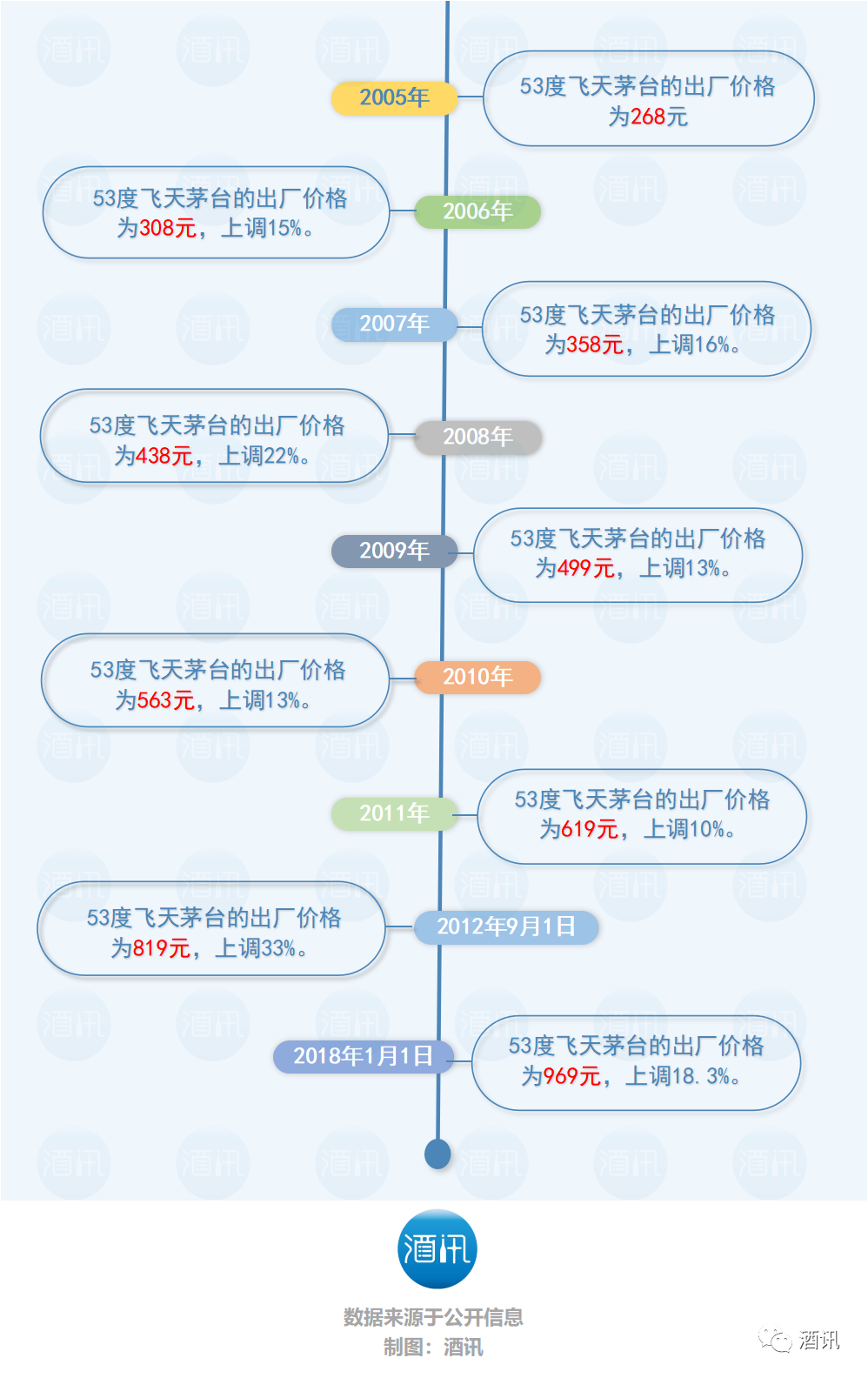 “全民公敌”和“行业公敌”二选一?茅台酒涨价掀热议