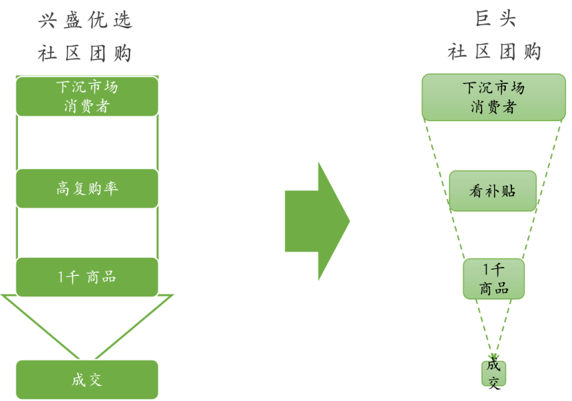 中国第三次零售乱战