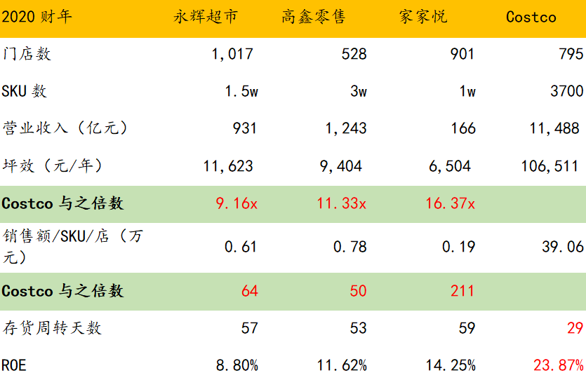 中国第三次零售乱战