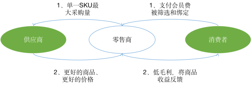 中国第三次零售乱战
