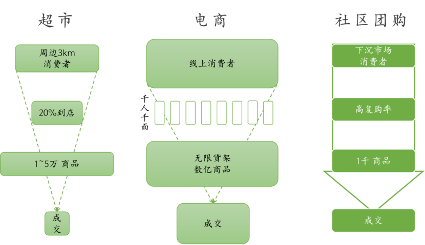 中国第三次零售乱战
