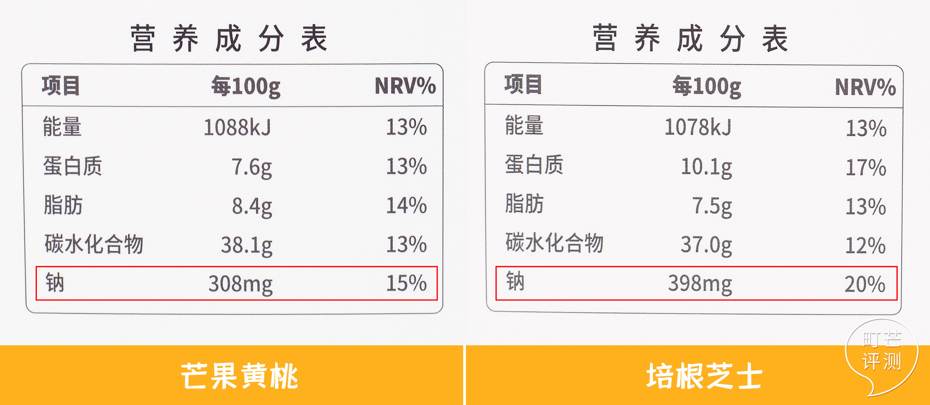 刚出生就出来工作的“儿童披萨”,比普通披萨好在哪里