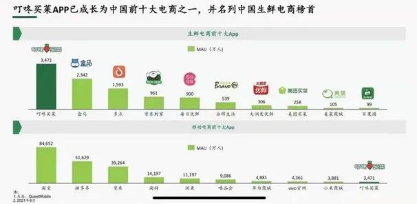 盒马为什么要“戳”叮咚买菜?