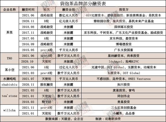 立顿VS茶里：重新被定义的千亿袋泡茶“上位”之争