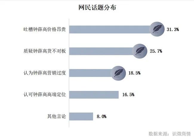 凛冬已至，钟薛高“休眠”