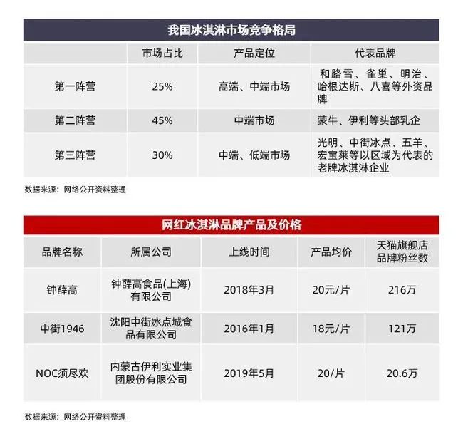 凛冬已至，钟薛高“休眠”