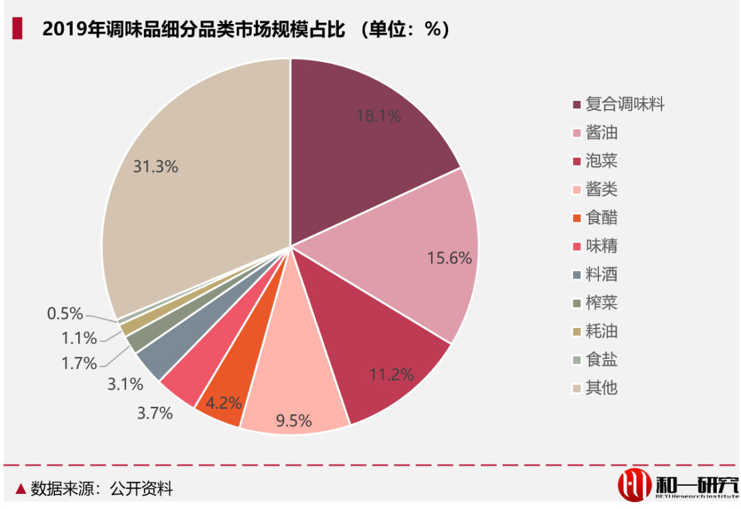 食醋，能成为下一个“酱油”吗？