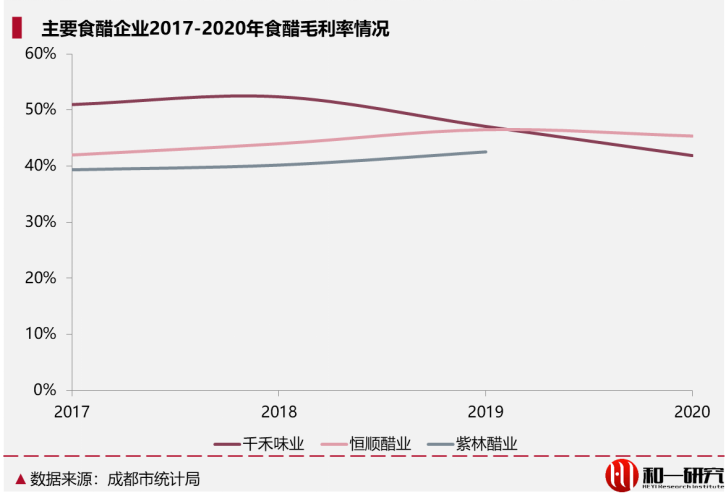 食醋，能成为下一个“酱油”吗？