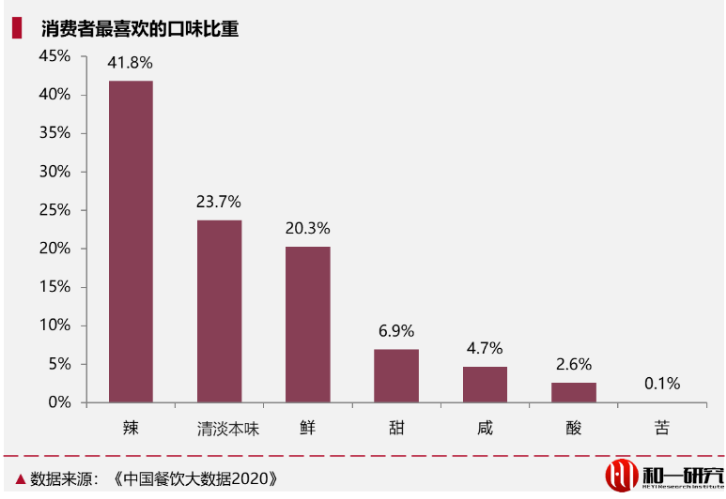 食醋，能成为下一个“酱油”吗？