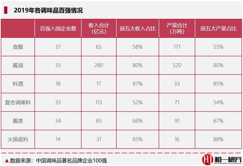 食醋，能成为下一个“酱油”吗？