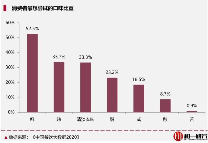 食醋，能成为下一个“酱油”吗？