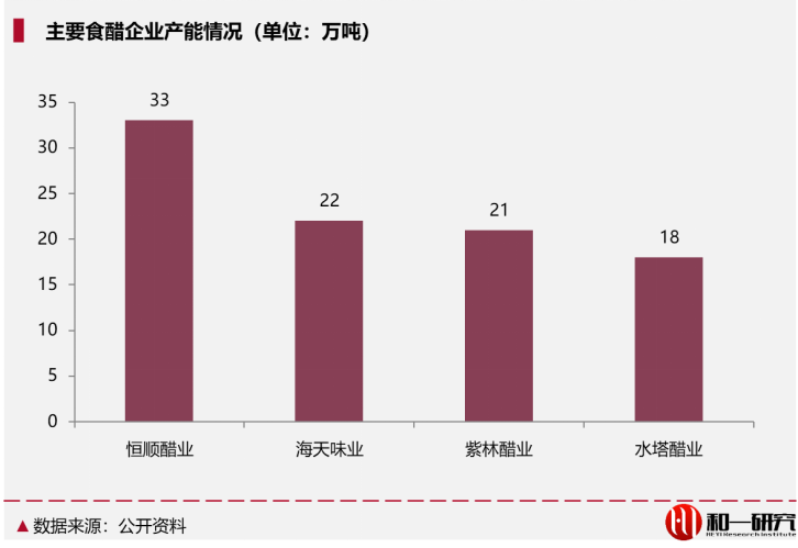 食醋，能成为下一个“酱油”吗？