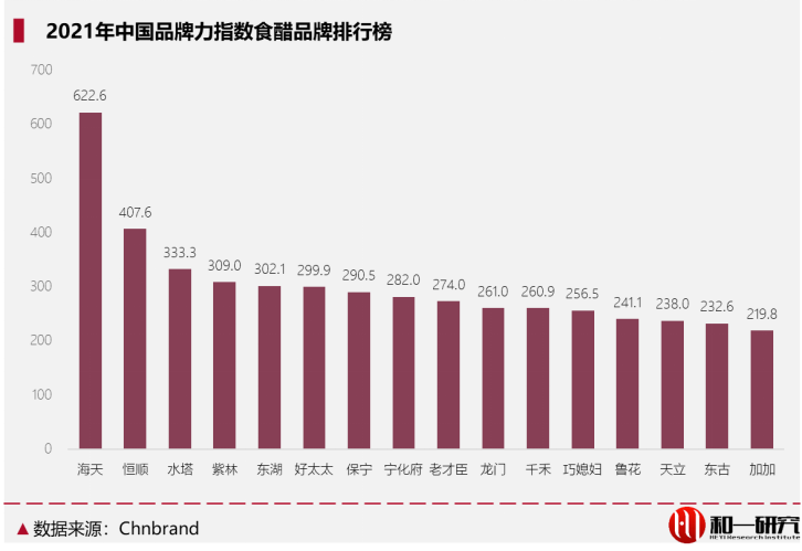 食醋，能成为下一个“酱油”吗？