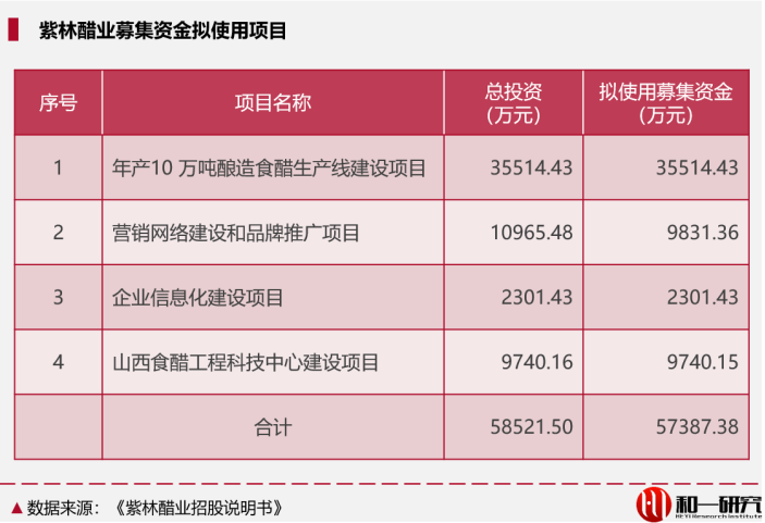 食醋，能成为下一个“酱油”吗？