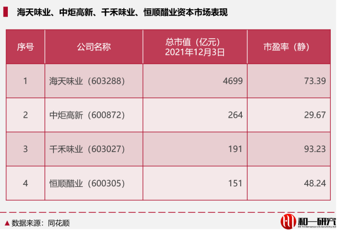 食醋，能成为下一个“酱油”吗？