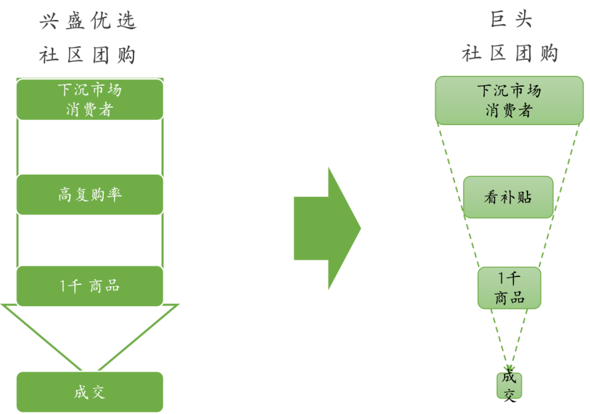 中国零售行业20年进化史
