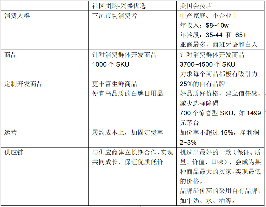 中国零售行业20年进化史