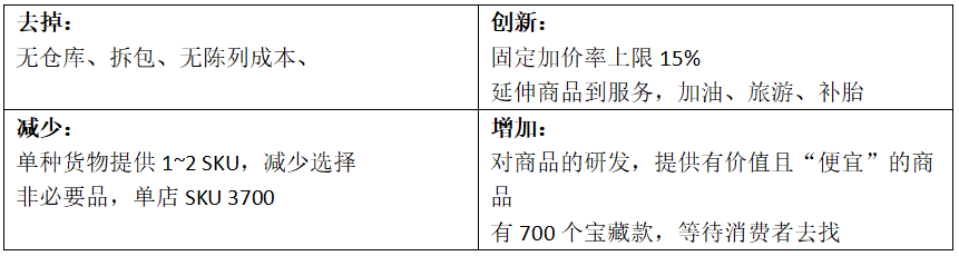 中国零售行业20年进化史