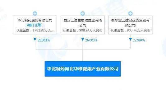 医药巨头,也开始卖饮品了
