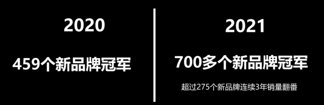 中小企业如何成为品类之王,起步就是领导者?