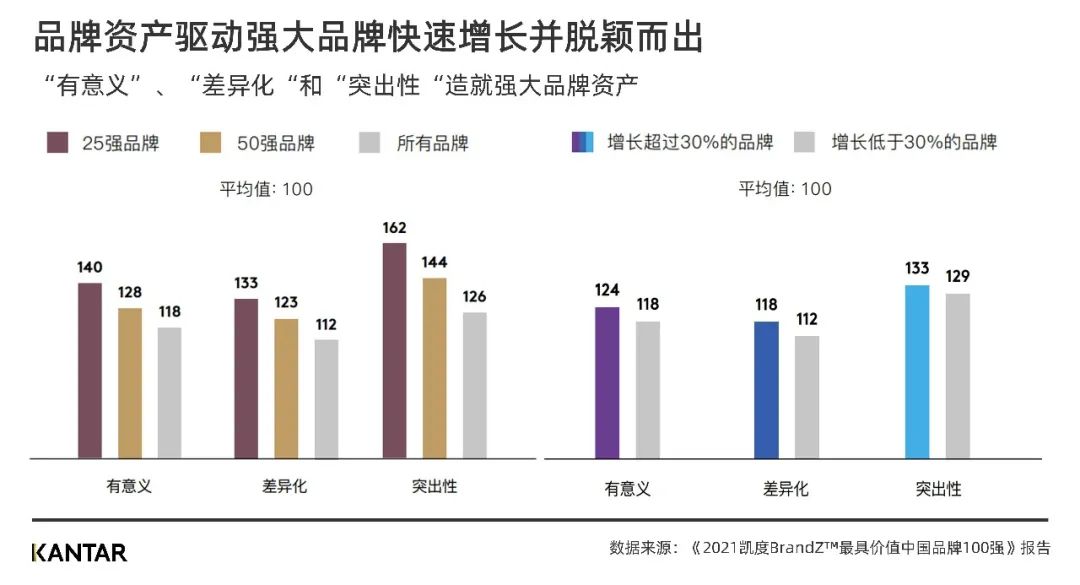 营销人的三大认知误区