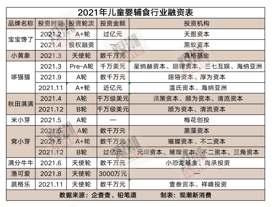 一年融资15亿,智世代口中的万亿市场正在爆发