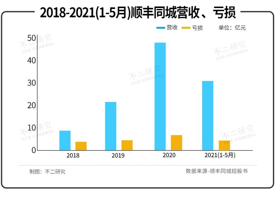 又一家商业零售公司流血上市