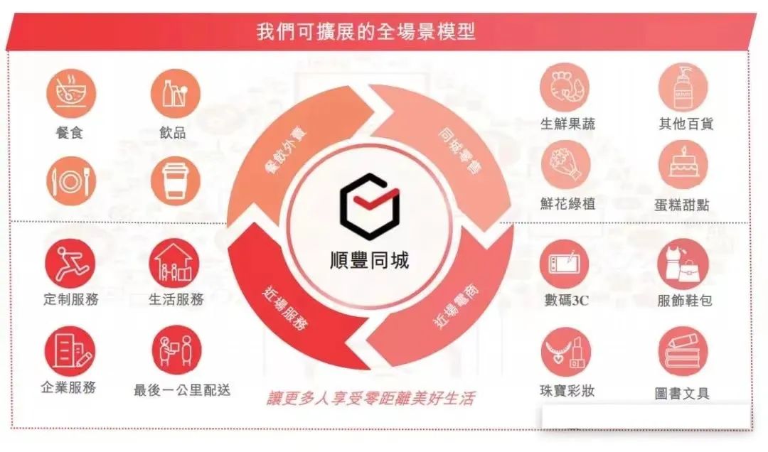 又一家商业零售公司流血上市