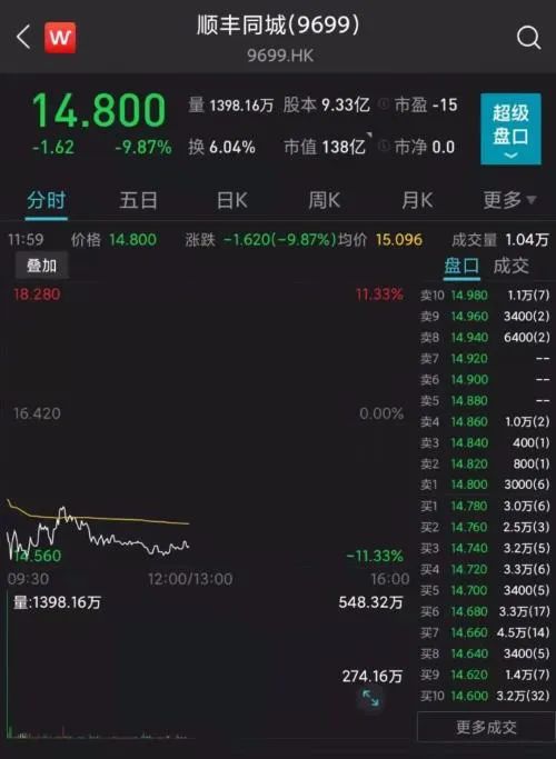 又一家商业零售公司流血上市
