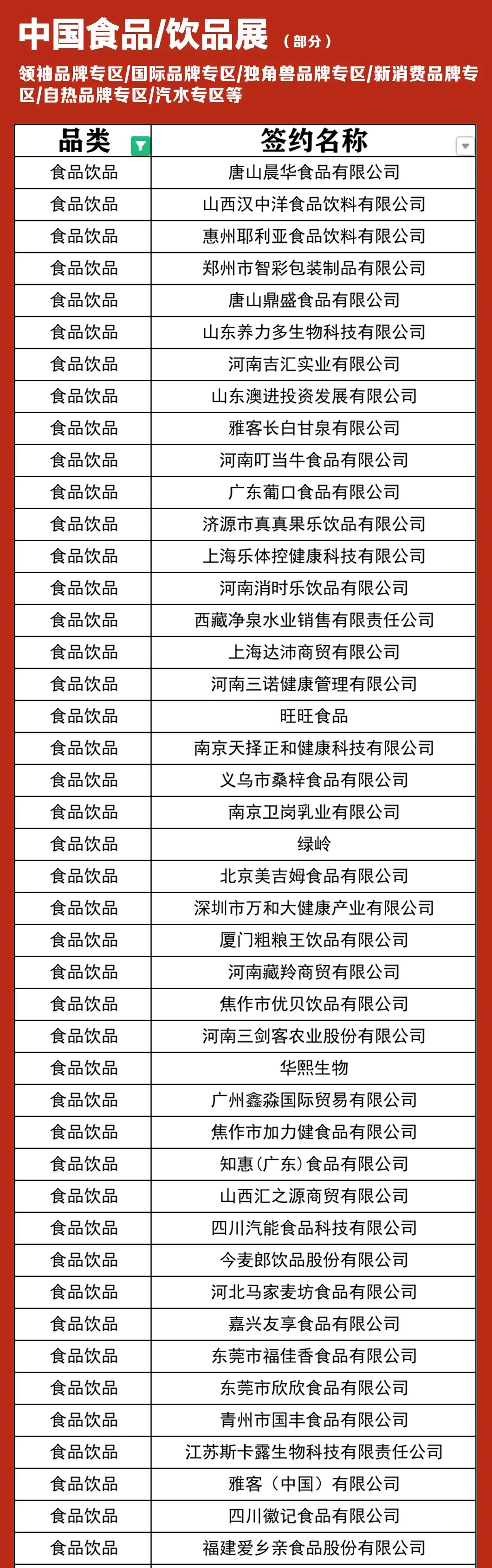 倒计时1天,中国糖酒食品产业步入“万商时间”!