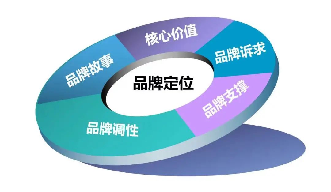 深度 | 新周期下，乳企如何构建高质量发展的品牌战略？