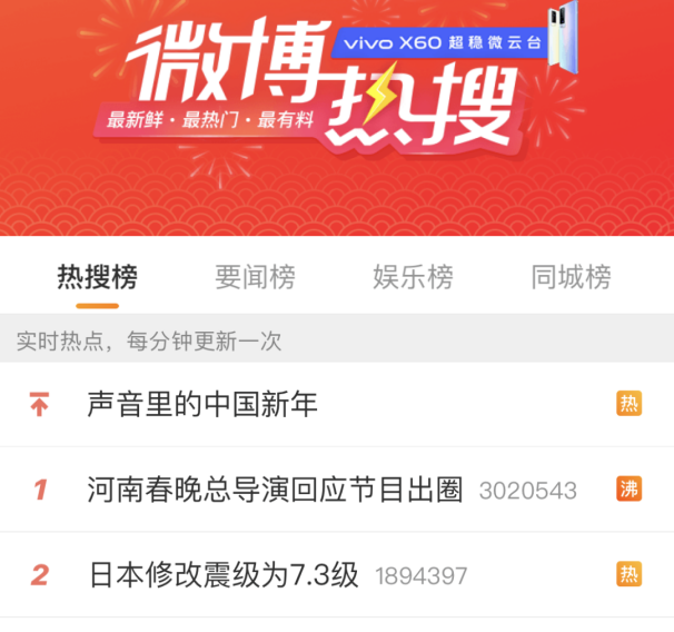 2021年的出圈案例都在这了,你确定不看?