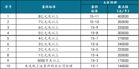 如何激发营销人员“狼性”