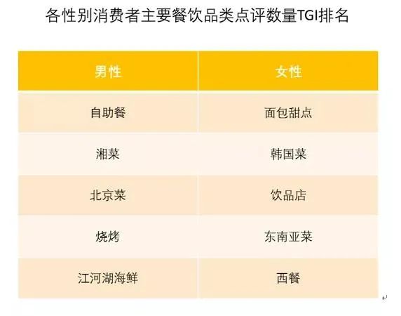 创建网红品牌的4大原则及4大风险（上）