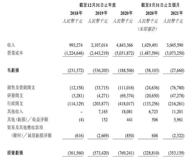 王卫霸气,拿下第4个IPO:市值138亿