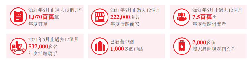 王卫霸气,拿下第4个IPO:市值138亿