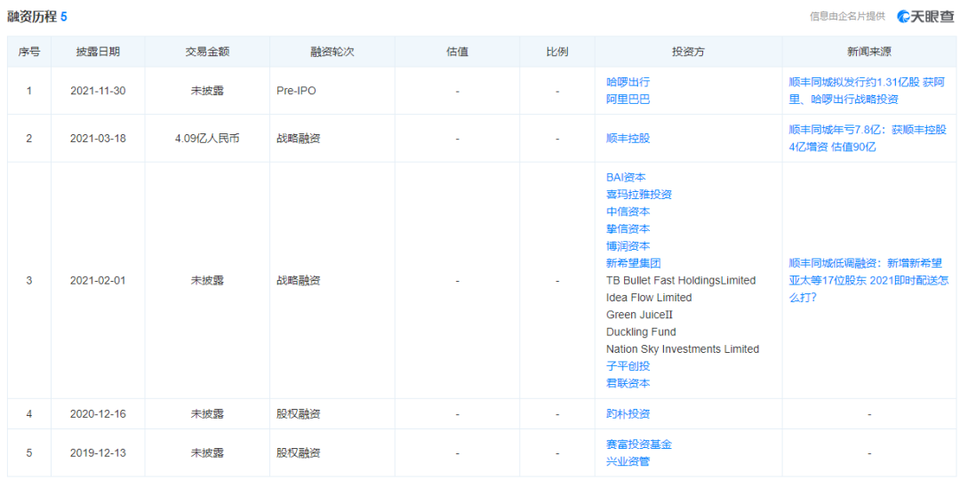 王卫霸气,拿下第4个IPO:市值138亿
