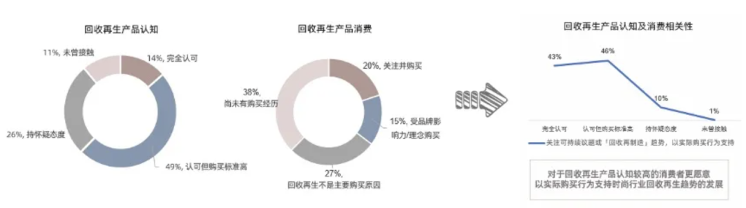 洞察年轻消费群体的五点价值观