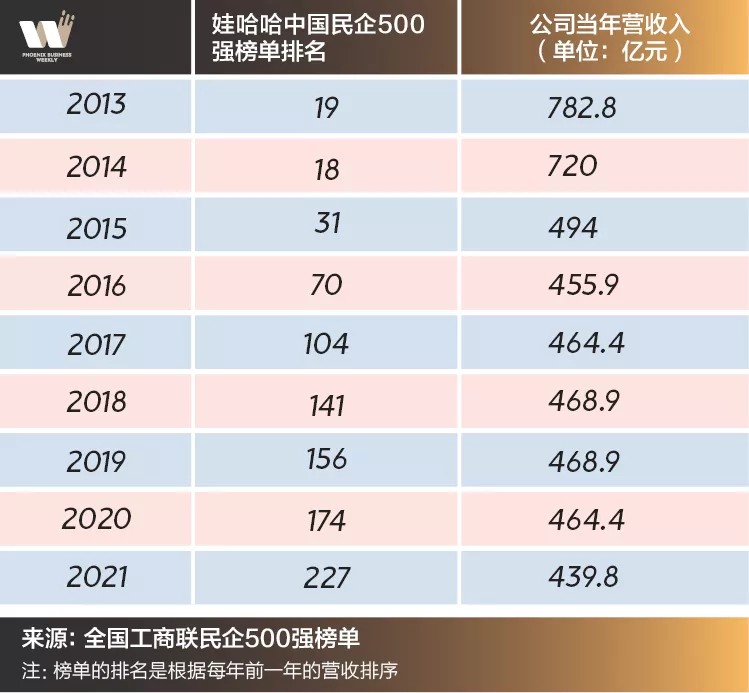 那个嫌弃王力宏的富二代，上位了