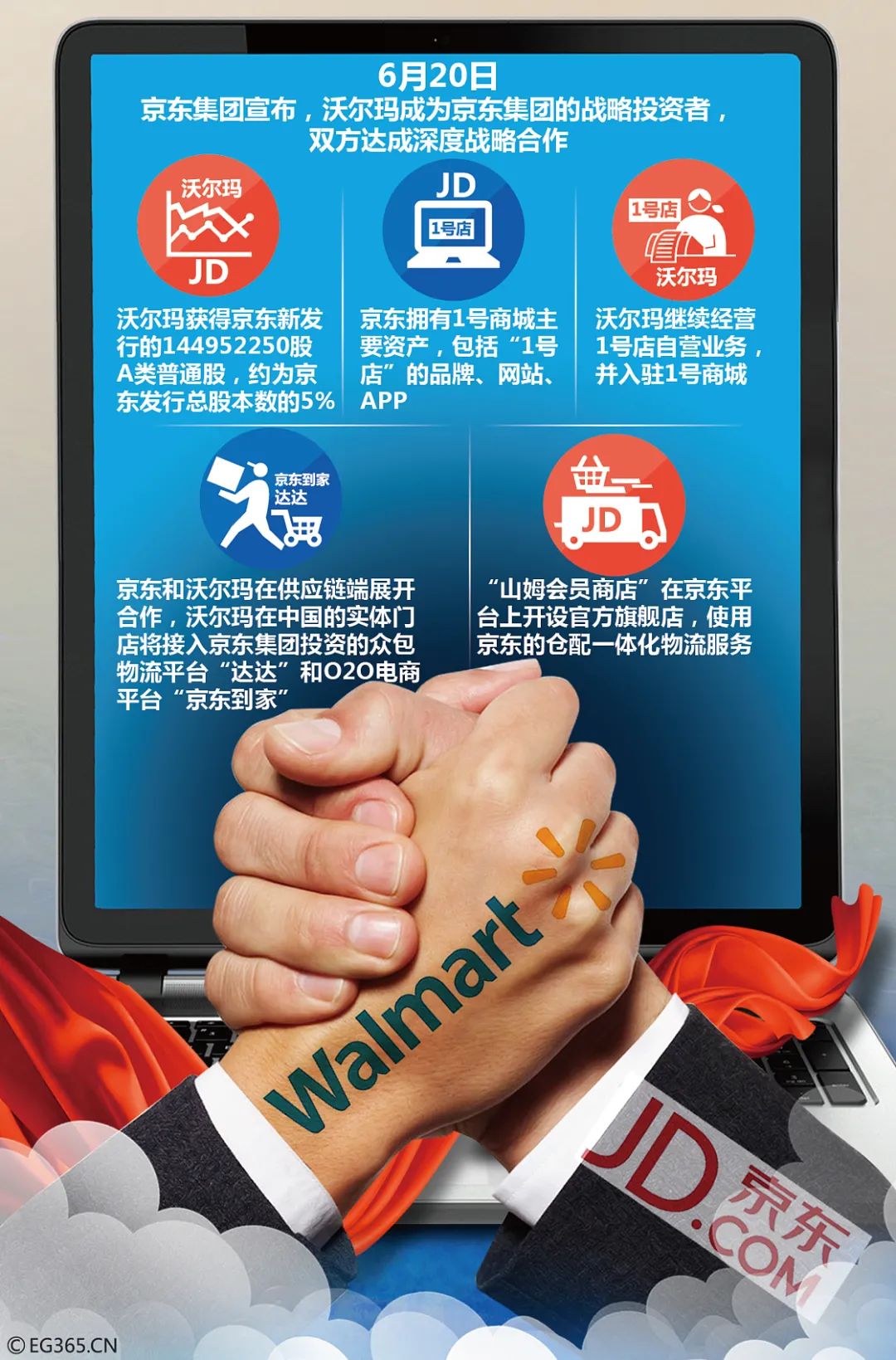 中产阶级，瞧不上沃尔玛！