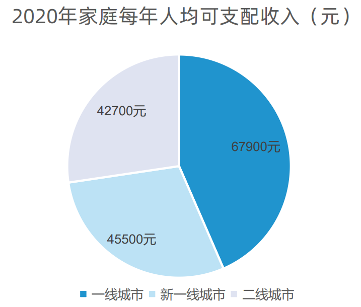 一文复盘中国新品牌成长路径!