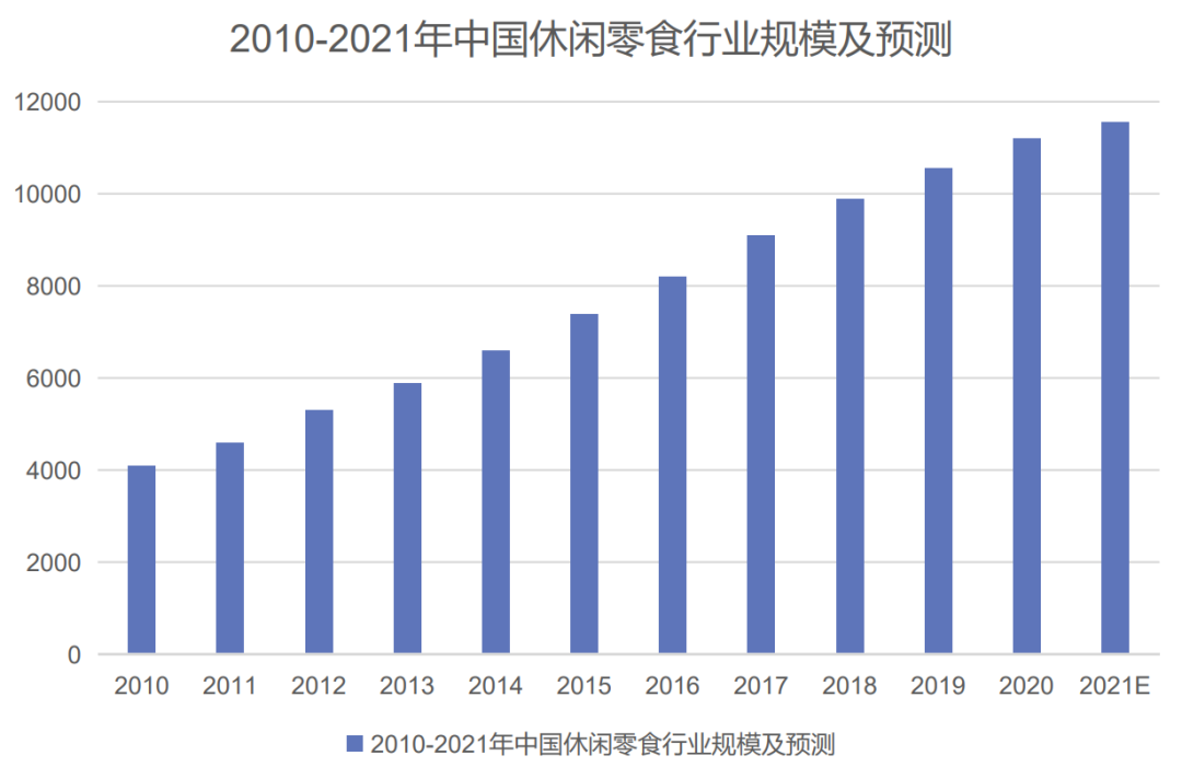 一文复盘中国新品牌成长路径!