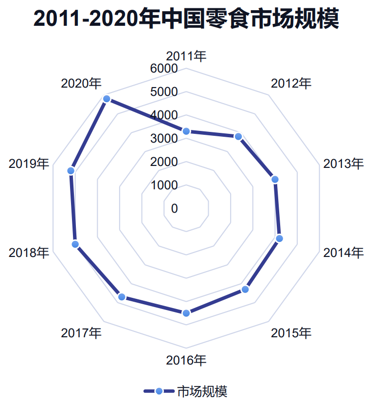 一文复盘中国新品牌成长路径!