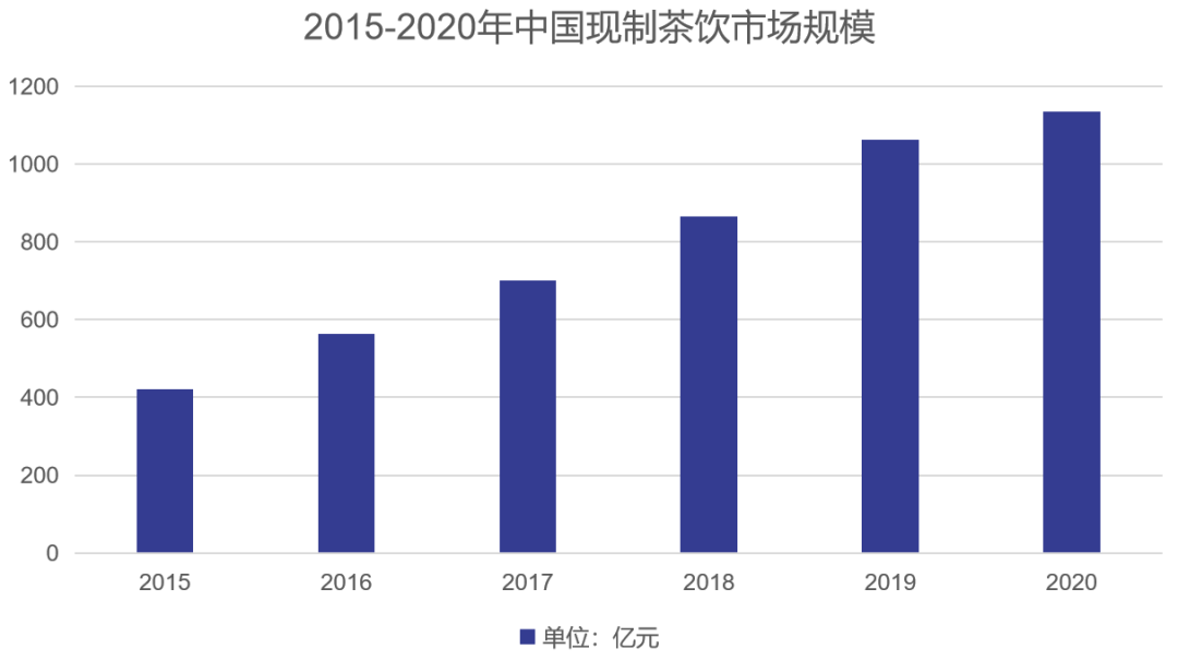 一文复盘中国新品牌成长路径!