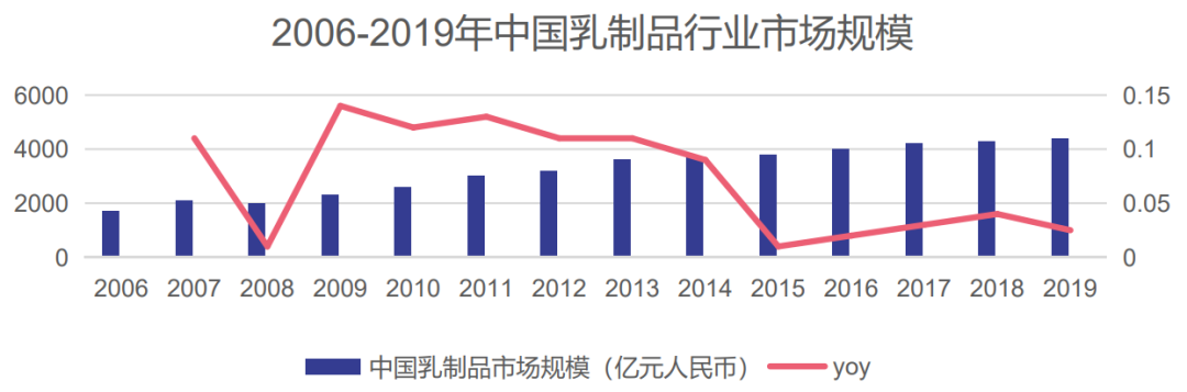 一文复盘中国新品牌成长路径!