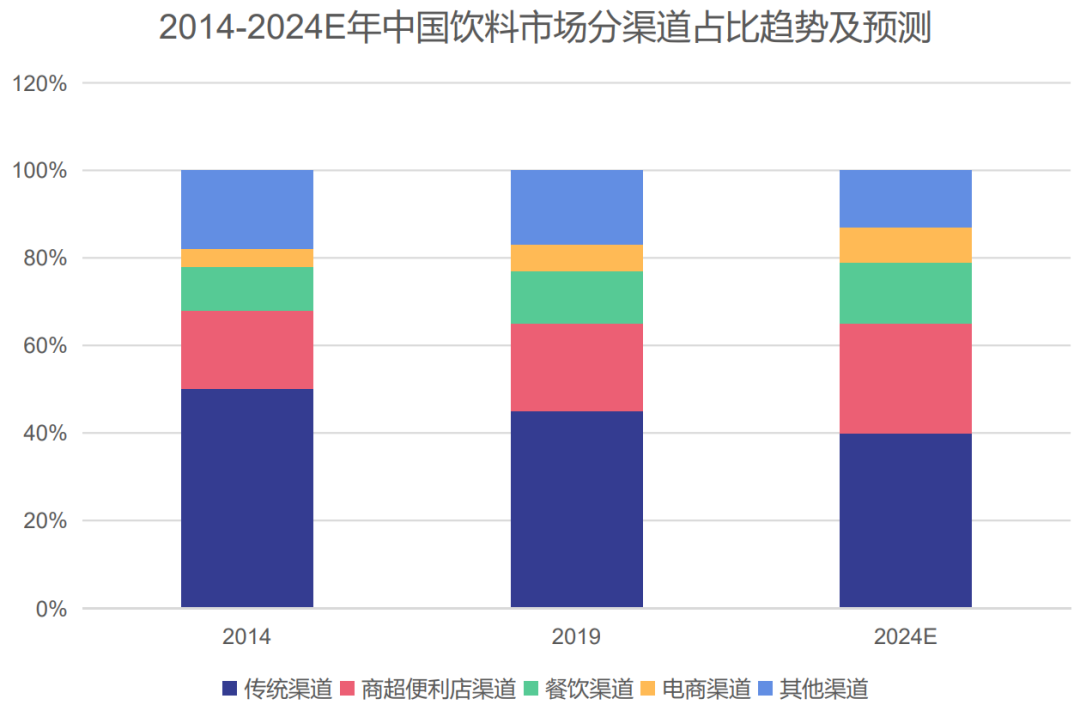 一文复盘中国新品牌成长路径!