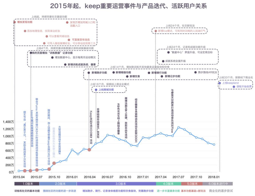 一文复盘中国新品牌成长路径!